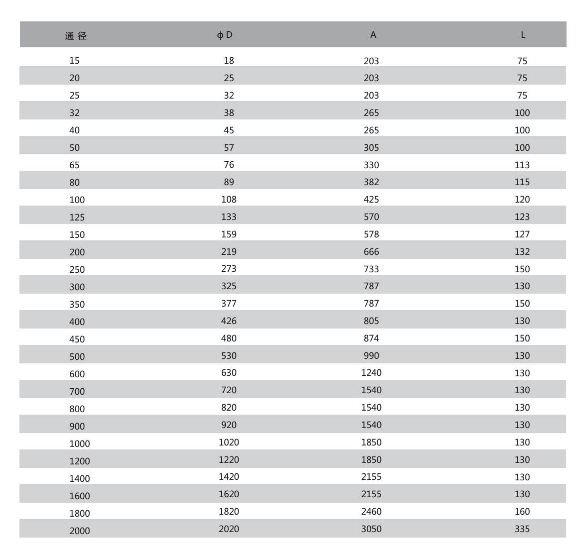 焦爐煤氣外形結(jié)構(gòu)尺寸圖